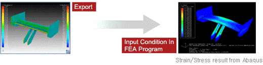 FSI